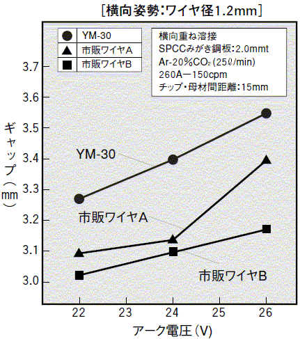 図1