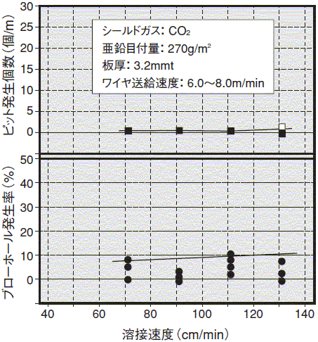 図2