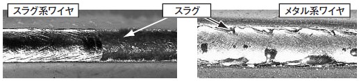 図2 スラグ被包状態