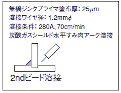 図4 フラックス組成の影響