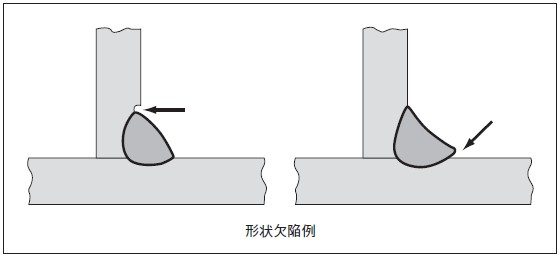 図9 溶接欠陥説明図