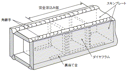 図4 ボックス柱の構造模式図