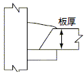 開先形状