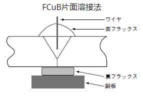 FCuB片面溶接法