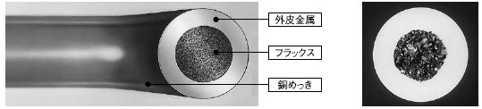 図1 全姿勢溶接用シームレスフラックス入りワイヤSF-1の断面形状