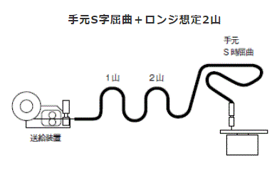 手元S字屈曲+ロンジ想定2山