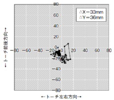 市販のFCW