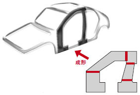 図5 テーラードブランク溶接（TBW）実施例