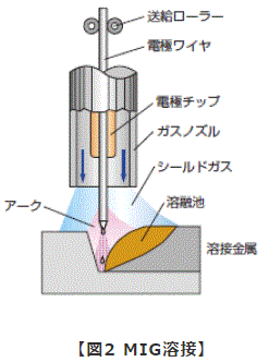 図2