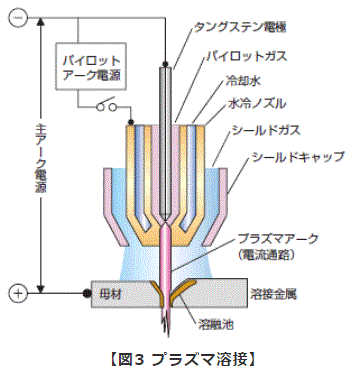 図3