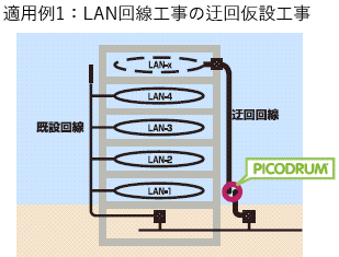 適用例1：LAN回線工事の迂回仮設工事
