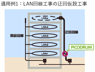 適用例1:LAN回線工事の迂回仮設工事