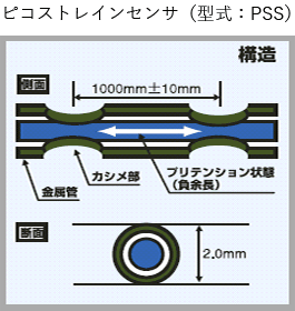 ピコストレインセンサ（型式：PSS）