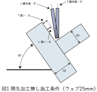 図1 開先加工無し施工条件（ウェブ25mm）