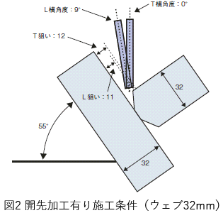 図2 開先加工有り施工条件(ウェブ32mm)