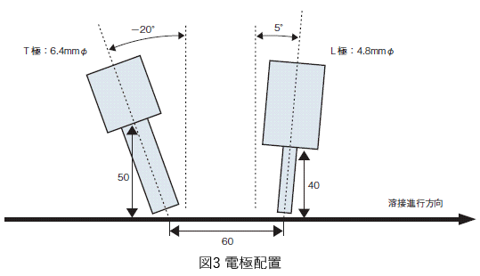 図3 電極配置