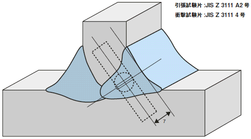 図6 機械試験片採取位置