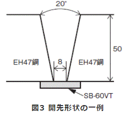 図3 開先形状の一例