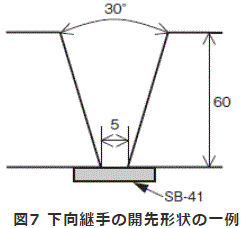図7 下向継手の開先形状の一例