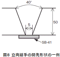 図8 立向継手の開先形状の一例