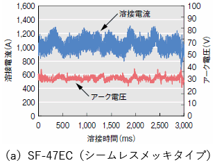 （a）SF-47EC（シームレスメッキタイプ）