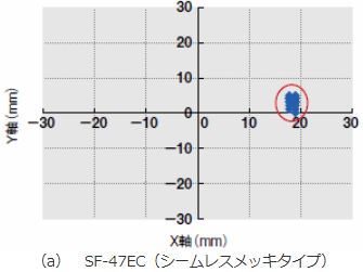 (a)SF-47EC(シームレスメッキタイプ)
