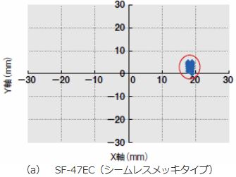 （a）SF-47EC（シームレスメッキタイプ）