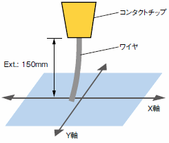 図3 ターゲット性試験の概要図