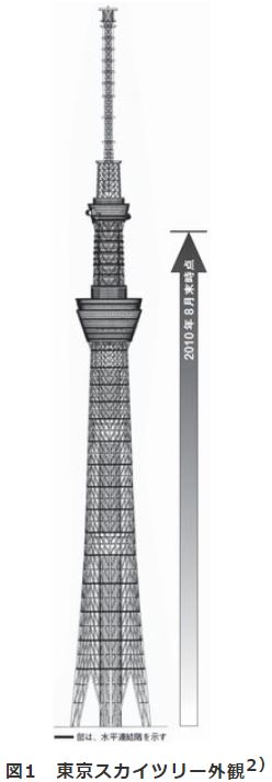 東京スカイツリー 建設工事に使用されている溶接材料について 高降伏点鋼用溶接材料 溶接q A 技術情報 日鉄溶接工業株式会社