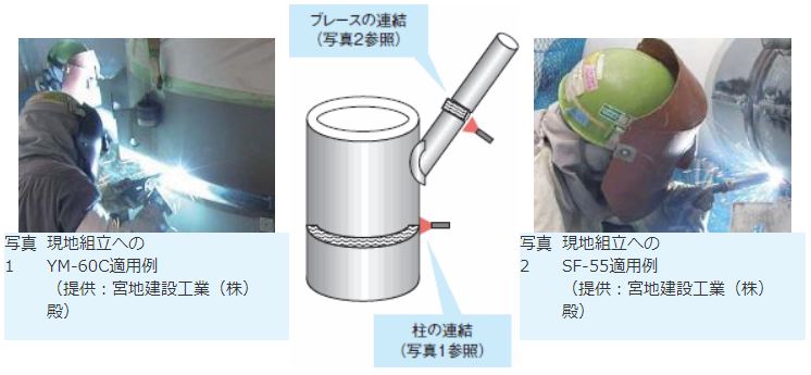 図2 製作工程の流れ〈2〉