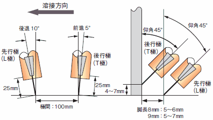 図4 2電極2プール溶接法のトーチセット例