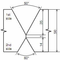 開先形状 SF-3AM