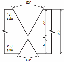 開先形状 SF-36E