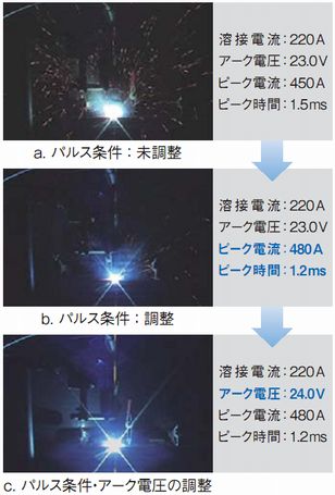 図5 パルスマグアーク溶接におけるスパッタ発生状態 (水平重ねすみ肉継手 ワイヤ径:1.2φ)