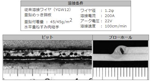 図9 パルスマグアーク溶接における亜鉛めっき鋼板の気孔欠陥発生状態