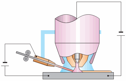 図1 従来のホットワイヤ溶接法