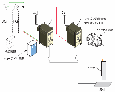 図4 ホットワイヤ2電極プラズマ溶接法の構成