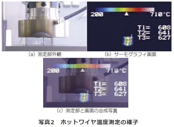 写真2 ホットワイヤ温度測定の様子