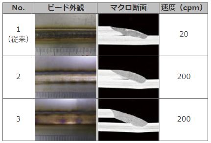 写真5 下向き重ねすみ肉溶接（SUS304 1.5t）