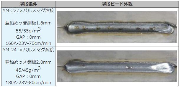 自動車のアーク溶接部品とその溶接材料 溶接q A 技術情報 日鉄溶接工業株式会社