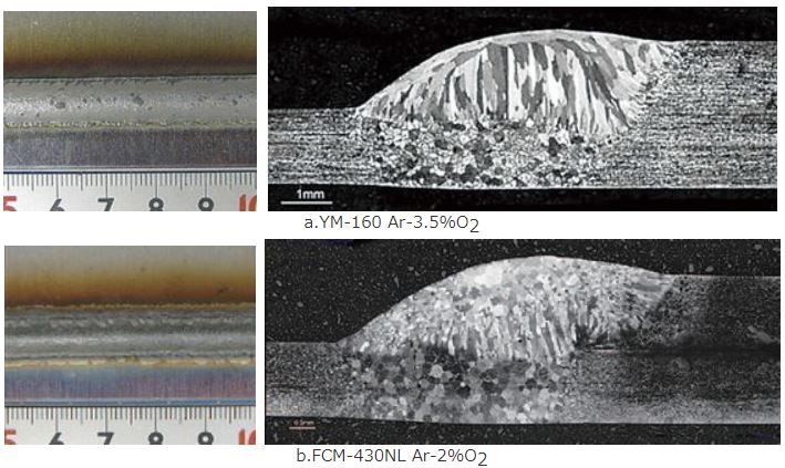 図10 フェライト系ステンレス鋼の溶接ビード外観および断面マクロ