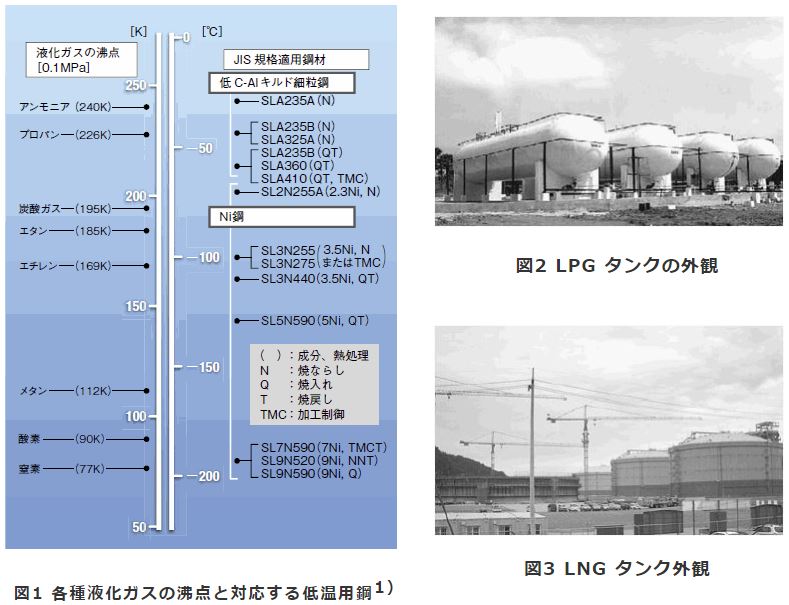 図1-3