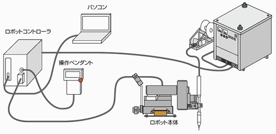 図1 NAVI-21MP の全体構成