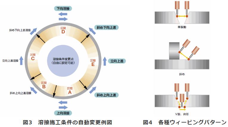 図3、4