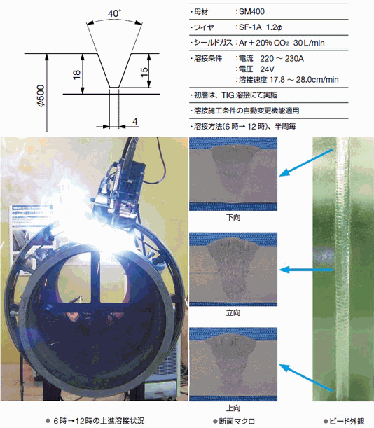 図6 鋼管溶接例