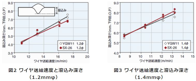 図2、3