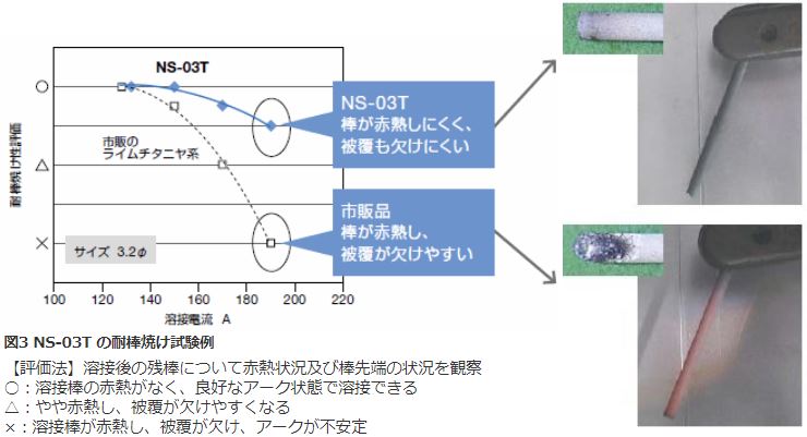 図3 NS-03T の耐棒焼け試験例