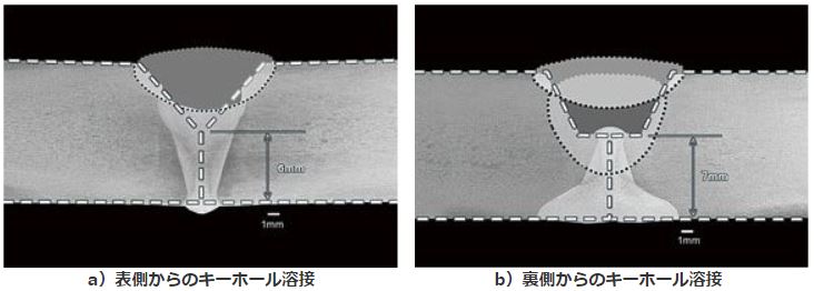 写真4 開先ルート部のキーホール溶接（SUS304，12t）