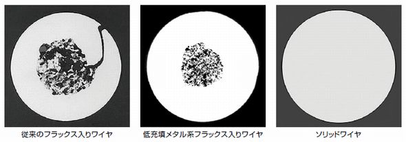 写真2 各種ワイヤの断面形状