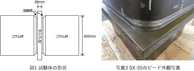 図1 試験体の形状、写真3 SX-55のビード外観写真